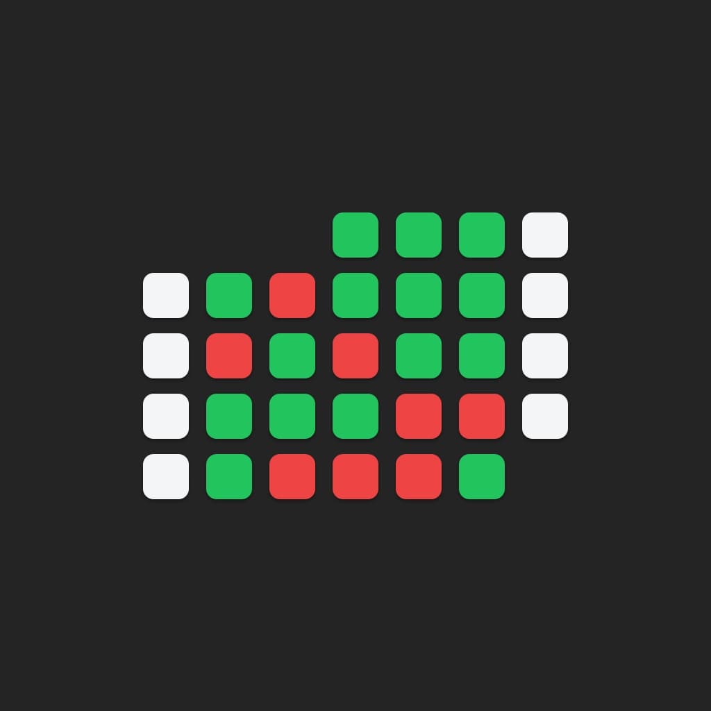 Karios Daily Market Bias