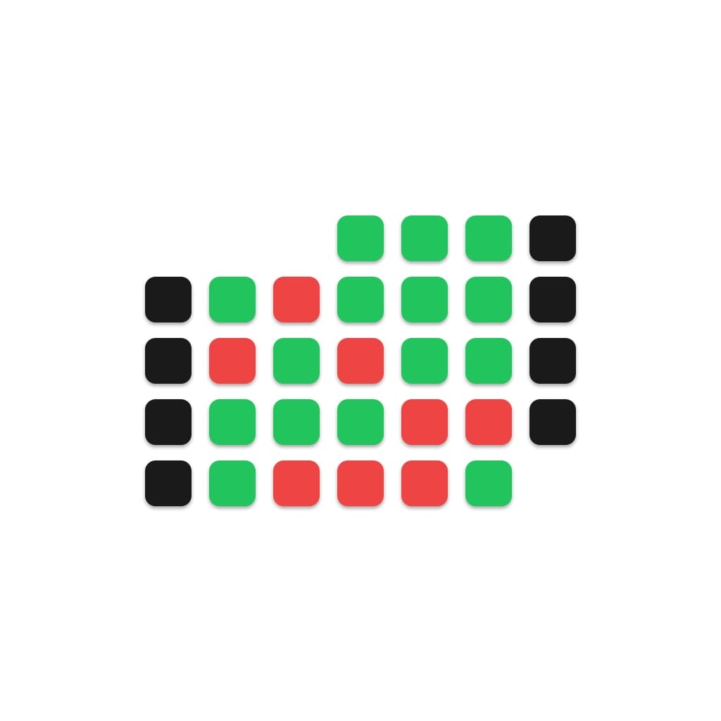 Karios Daily Market Bias