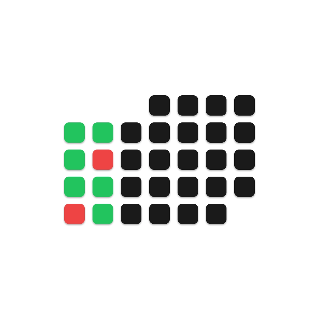 Karios Weekly Market Bias